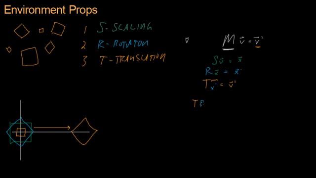 Math for Game Developers - Prop Positioning (TRS Matrices) (720p)