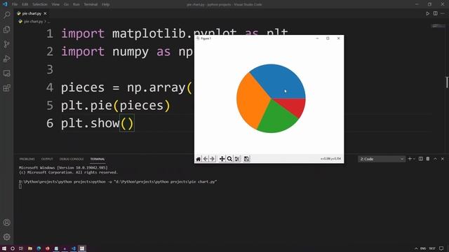 pie charts in python | Create pie charts under 5 minutes using Python | Matplotlib