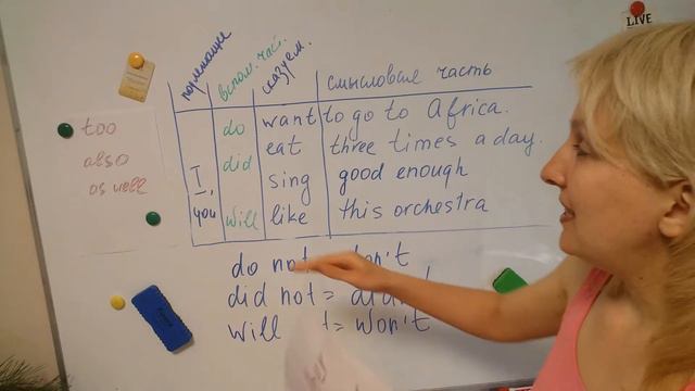 EN "EITHER - NEITHER" - правила использования смотреть онлайн