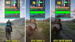 RTX 4060 Ti vs RTX 3060 Ti vs RTX 2070 SUPER | Test in 5 Games - 1440p