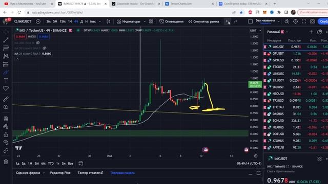Биткоин, осторожно! Куда влететь по альтам на иксы! Показываю в видео! смотреть онлайн
