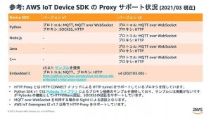 AWS IoT におけるデバッグ方法