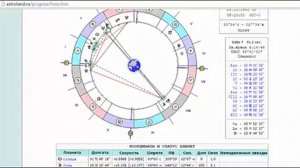 Как построить космограмму