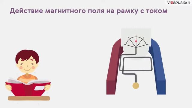 Действие магнитного поля на рамку с током смотреть онлайн