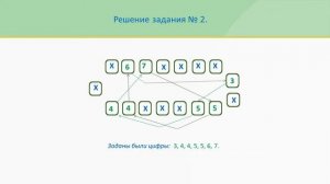 Игра головоломка №8. Две задачи "Зашифрованная цепочка", "Цифровая цепочка". ( Шифр, цифра, слово).