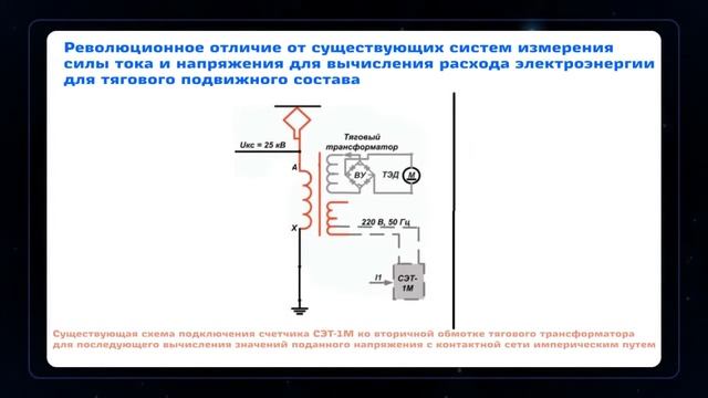 Измерительный комплекс коммерческого учета расхода электроэнергии