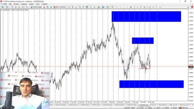 Форекс обзор 3 мая 2023 смотреть онлайн