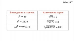 1 Понятие корня n й степени из действительного числа