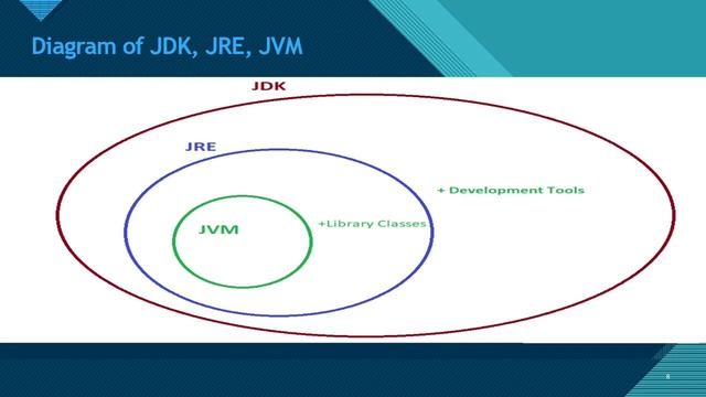 Java Intro 2 смотреть онлайн