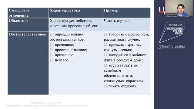 Словосочетание. Типы словосочетаний