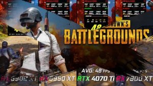 RX 6900 XT vs RX 6950 XT vs RTX 4070 Ti vs RX 7900 XT // Test in 10 Games // 4K // Benchmark