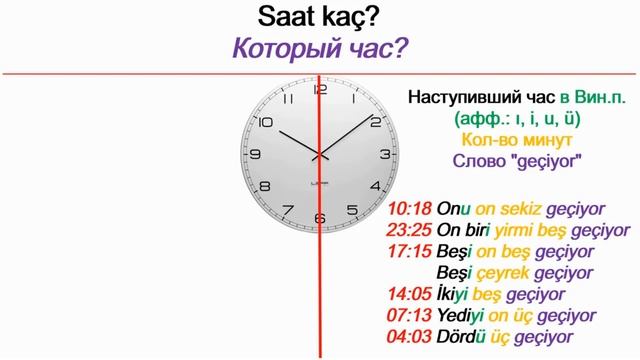 Турецкий язык. Урок 22. Время: saat kaç? kaç saat? saat kaçta?