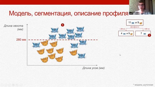 Многофакторное прогнозирование на основе деревьев классификации. Анна Монахова.mp4