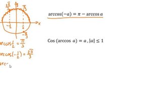 Тригонометрия. Урок 18. Обратные тригонометрические функции.