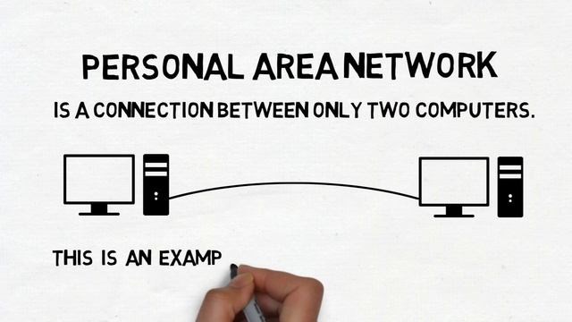 COMPUTER NETWORK смотреть онлайн