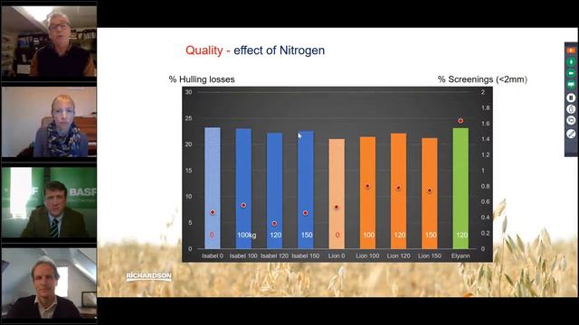 Top tips for growing spring oats (harvest 2022)