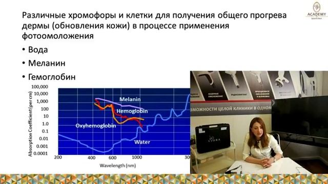 Преимущества IPL-технологии "Beautyprof"