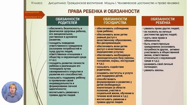 Гражданское воспитание, 6-й класс, Принятие ответственности смотреть онлайн