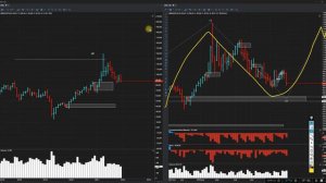 Индексы SP500 и Nasdaq готовят снижение! Прогноз на нефть, обзор на золото и газ!