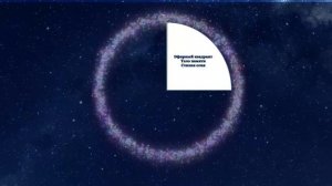 Астрология Божественной Матери, ч. 3. Космические циклы