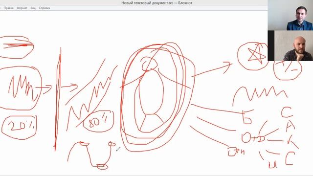14.05.21 Почему я сам порчу себе бизнес и создаю негативные ситуации? Коучинг с Михаилом