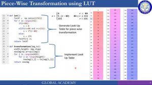 Lecture 05 Point Pixel Operations and Contrast Stretching