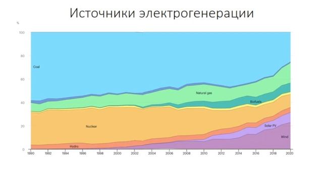 Энергопереход Германии