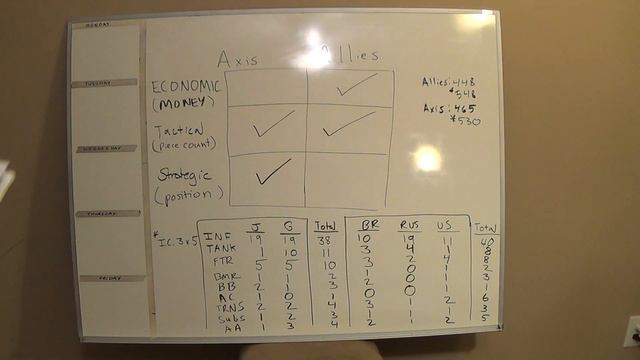 Axis and Allies Classic series: Video 10, Is AnA Classic Balanced? Part I смотреть онлайн