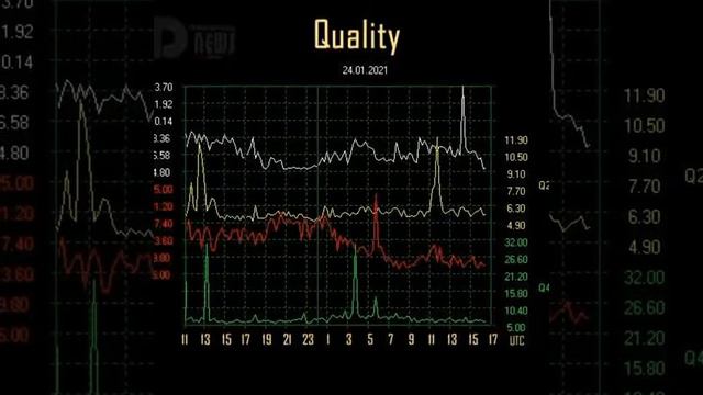 Schumann resonance 24/01/2021 Шуман резонанс смотреть онлайн