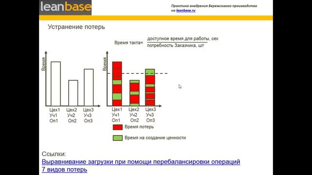 Семенычев Филипп Как работает lean (бережливое производство)