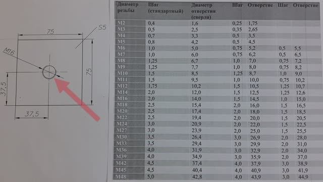 Нарезание внутренней резьбы .Подбор диаметра под резьбу.
