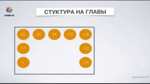 Как быстро выучить Конституцию РФ? / Как запомнить Конституцию?