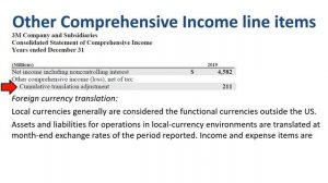 Statement of comprehensive income