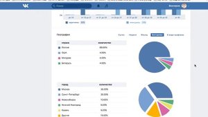Как смотреть статистику ВКонтакте