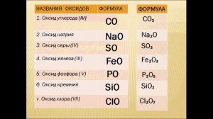 Оксиды. Химия 8 класс.
