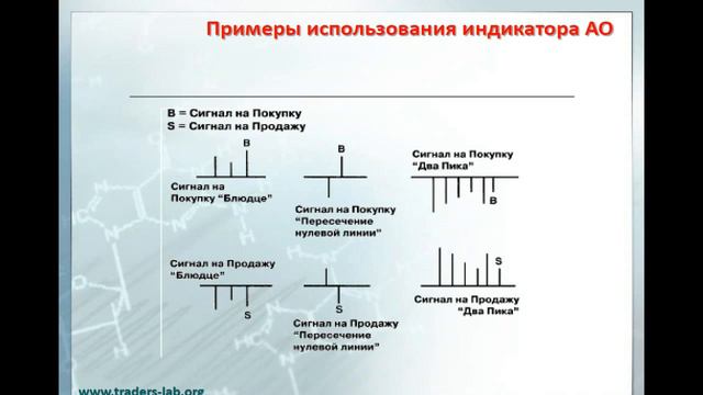 ТС Билла Вильямса от TLab смотреть онлайн