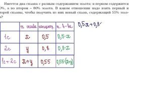ОГЭ Задание 22 Проценты, сплавы, смеси 4