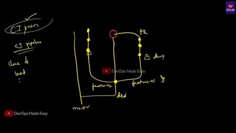 GitLab CICD: Introduction to CI/CD/CT