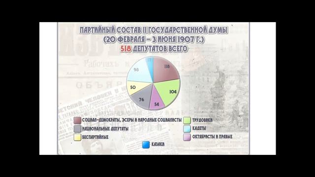 ЕГЭ ИСТОРИЯ.Государственные Думы 1907-1917 гг. смотреть онлайн