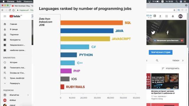 Стоит ли учить Java новичку | Стажировка Java – смотреть онлайн видео ...