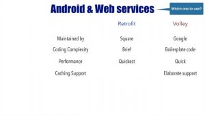 Web Services & Android - Part 16, Retrofit v/s Volley