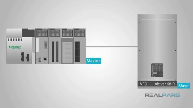 How does Modbus Communication Protocol Work?