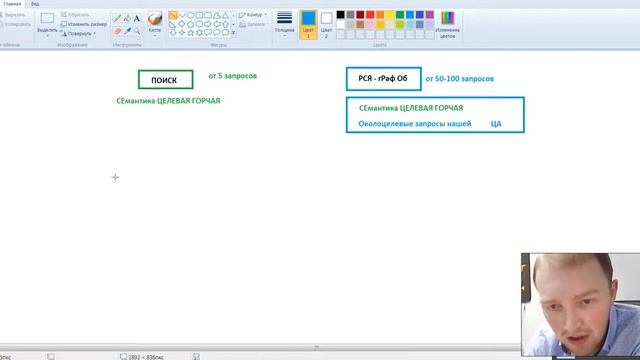 Яндекс Директ 2018 обучение. Урок 1: Введение в контекстную рекламу Yandex Direct. Дмитрий Карелин