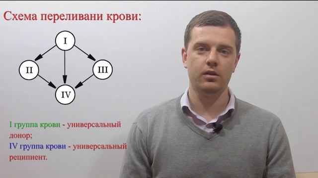 Группы крови. Системы групп крови. Переливание крови. Резус фактор. | Часть 3. смотреть онлайн