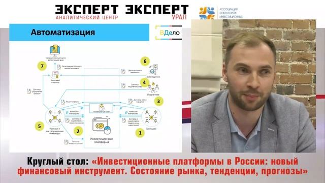 Вдело краудлендинг. "вдело" краудинвестинговая платформа. Рынок краудлендинга в россии в 2021 году. Рынок краудлендинга в россии. Вдело краудлендинг.