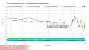 ЦАП И кУСЬ: обзор беспроводных наушников с активным шумоподавлением 2023 года Sennheiser Momentum 4