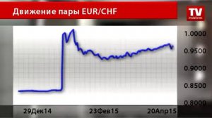 Банк Швейцарии рассчитывает на снижение курс франка в будущем