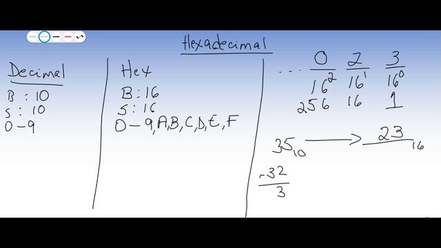 Sistema Hexadecimal Parte 1 смотреть онлайн