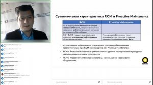Сравнительная характеристика RCM и Proactive Maintenance