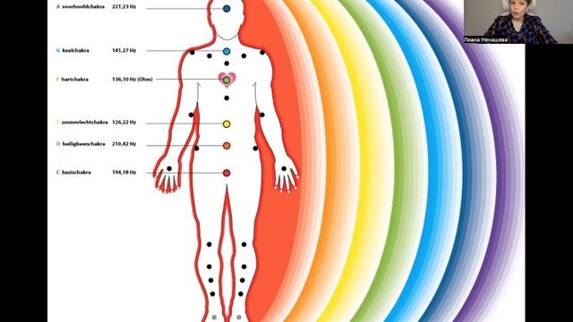 Это перевернёт все твои знания о питании смотреть онлайн